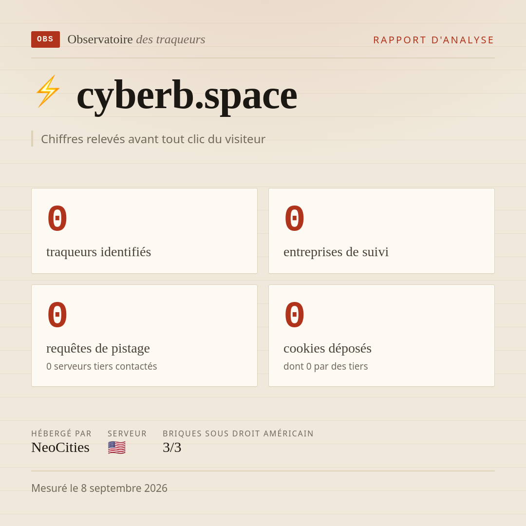 cyberb.space : 0 traqueurs identifiés, 0 entreprises de suivi, 0 requêtes de pistage. Chiffres relevés avant tout clic du visiteur.