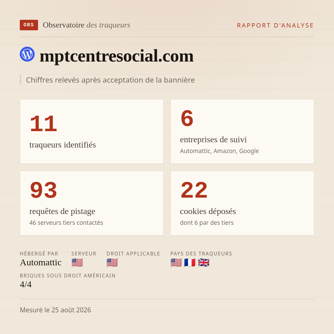 mptcentresocial.com : 11 traqueurs identifiés, 6 entreprises de suivi, 93 requêtes de pistage. Chiffres relevés après acceptation de la bannière.