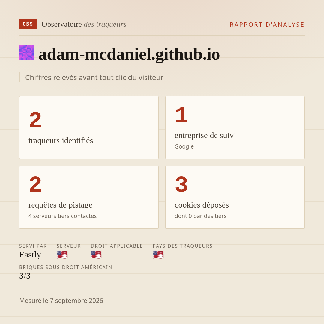 adam-mcdaniel.github.io : 2 traqueurs identifiés, 1 entreprise de suivi, 2 requêtes de pistage. Chiffres relevés avant tout clic du visiteur.