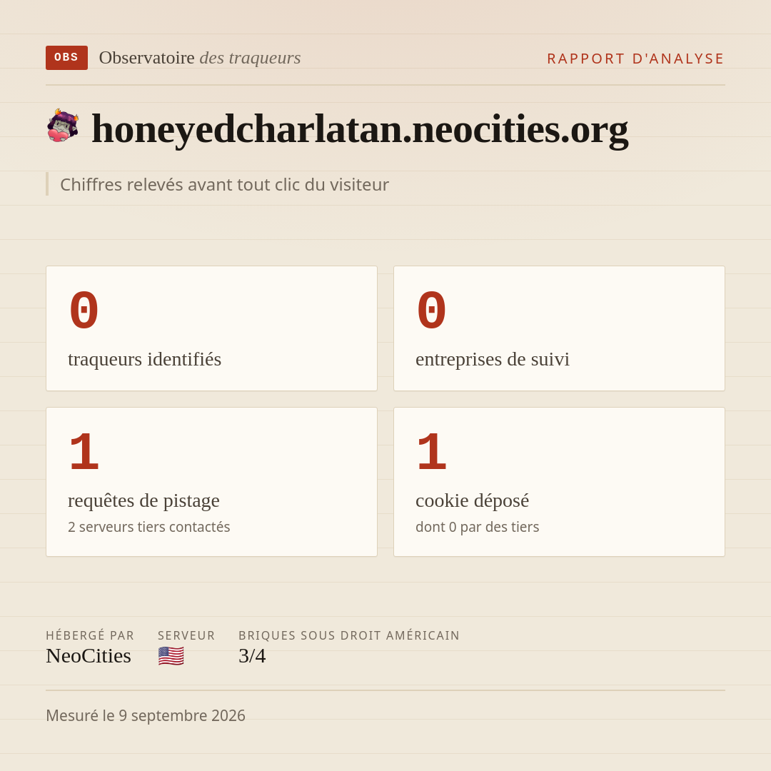 honeyedcharlatan.neocities.org : 0 traqueurs identifiés, 0 entreprises de suivi, 1 requêtes de pistage. Chiffres relevés avant tout clic du visiteur.