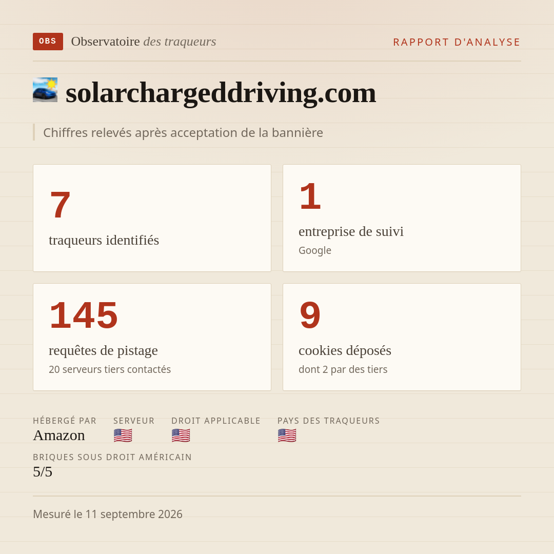 solarchargeddriving.com : 7 traqueurs identifiés, 1 entreprise de suivi, 145 requêtes de pistage. Chiffres relevés après acceptation de la bannière.