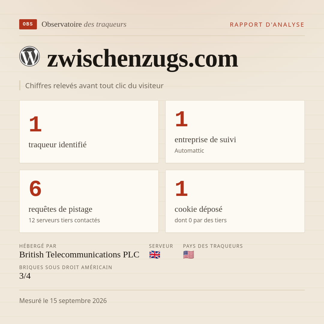 zwischenzugs.com : 1 traqueur identifié, 1 entreprise de suivi, 6 requêtes de pistage. Chiffres relevés avant tout clic du visiteur.