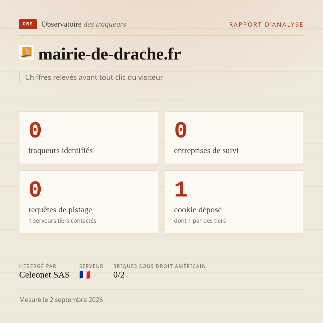mairie-de-drache.fr : 0 traqueurs identifiés, 0 entreprises de suivi, 0 requêtes de pistage. Chiffres relevés avant tout clic du visiteur.