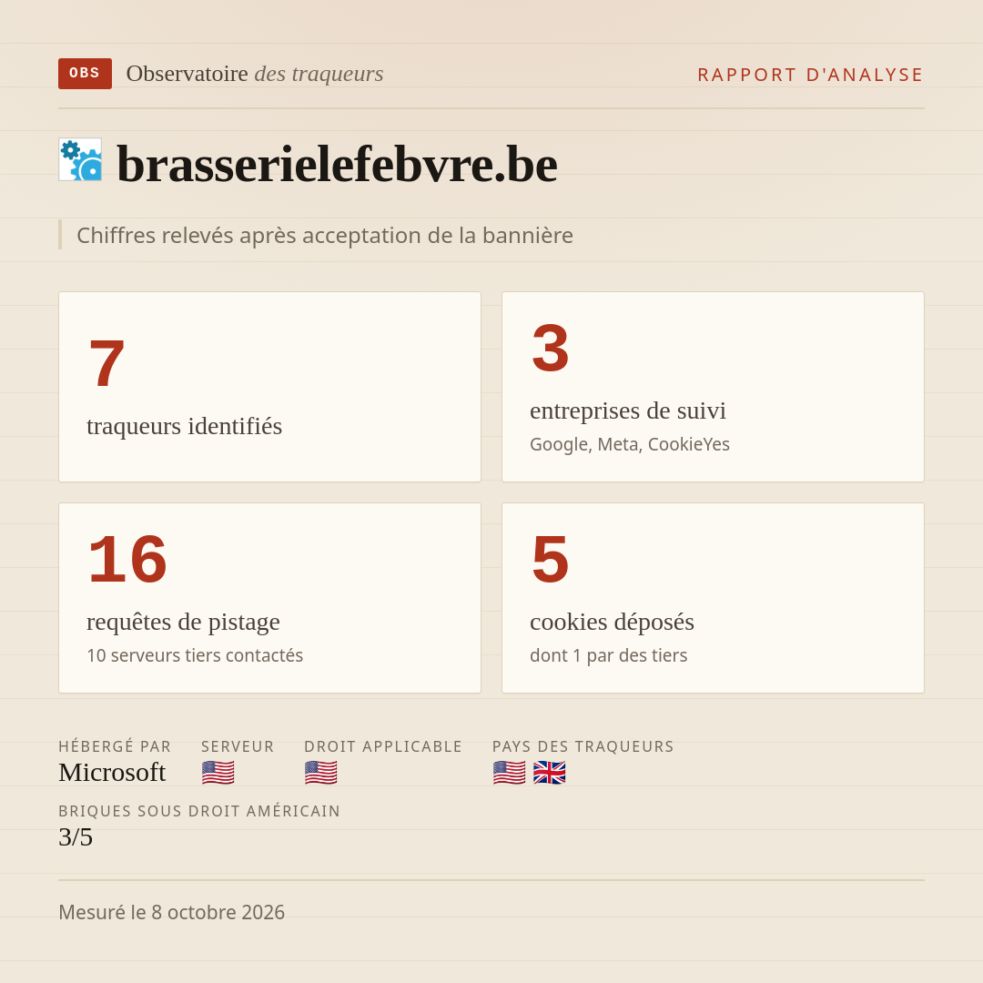 brasserielefebvre.be : 7 traqueurs identifiés, 3 entreprises de suivi, 16 requêtes de pistage. Chiffres relevés après acceptation de la bannière.
