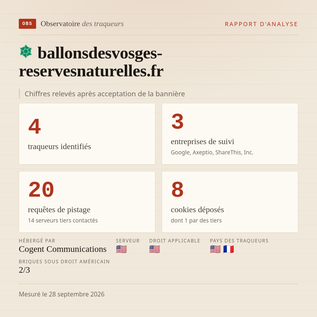 ballonsdesvosges-reservesnaturelles.fr : 4 traqueurs identifiés, 3 entreprises de suivi, 20 requêtes de pistage. Chiffres relevés après acceptation de la bannière.