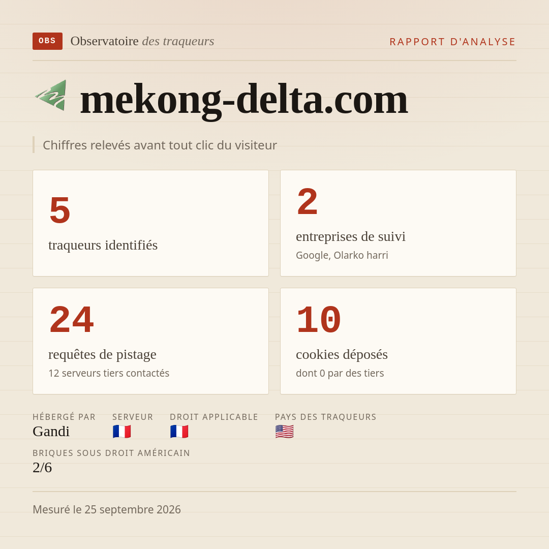 mekong-delta.com : 5 traqueurs identifiés, 2 entreprises de suivi, 24 requêtes de pistage. Chiffres relevés avant tout clic du visiteur.