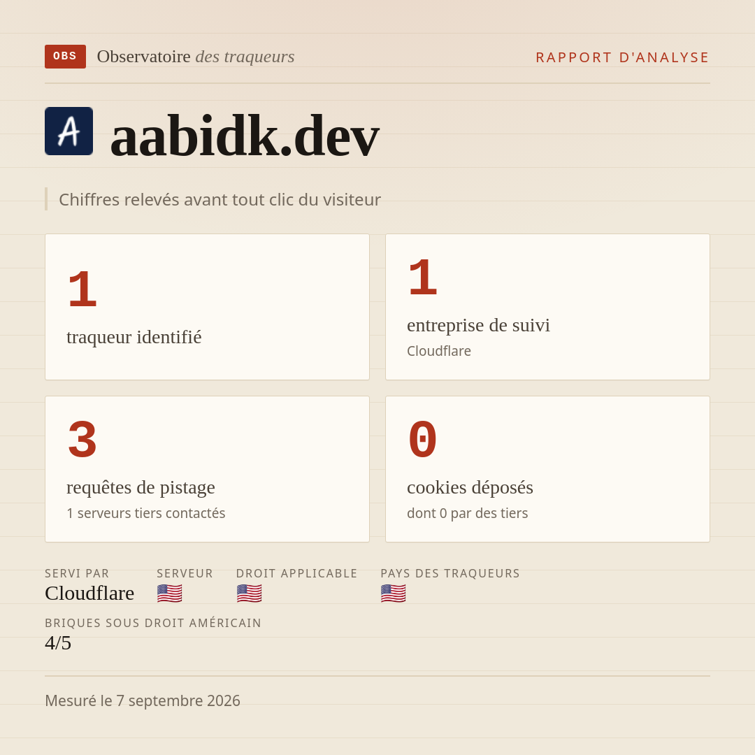 aabidk.dev : 1 traqueur identifié, 1 entreprise de suivi, 3 requêtes de pistage. Chiffres relevés avant tout clic du visiteur.