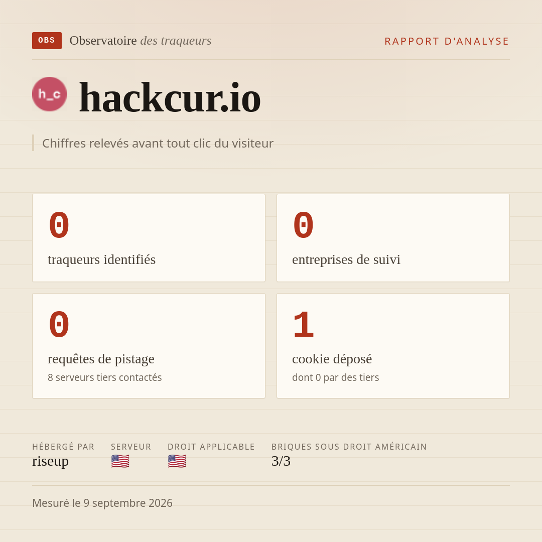 hackcur.io : 0 traqueurs identifiés, 0 entreprises de suivi, 0 requêtes de pistage. Chiffres relevés avant tout clic du visiteur.