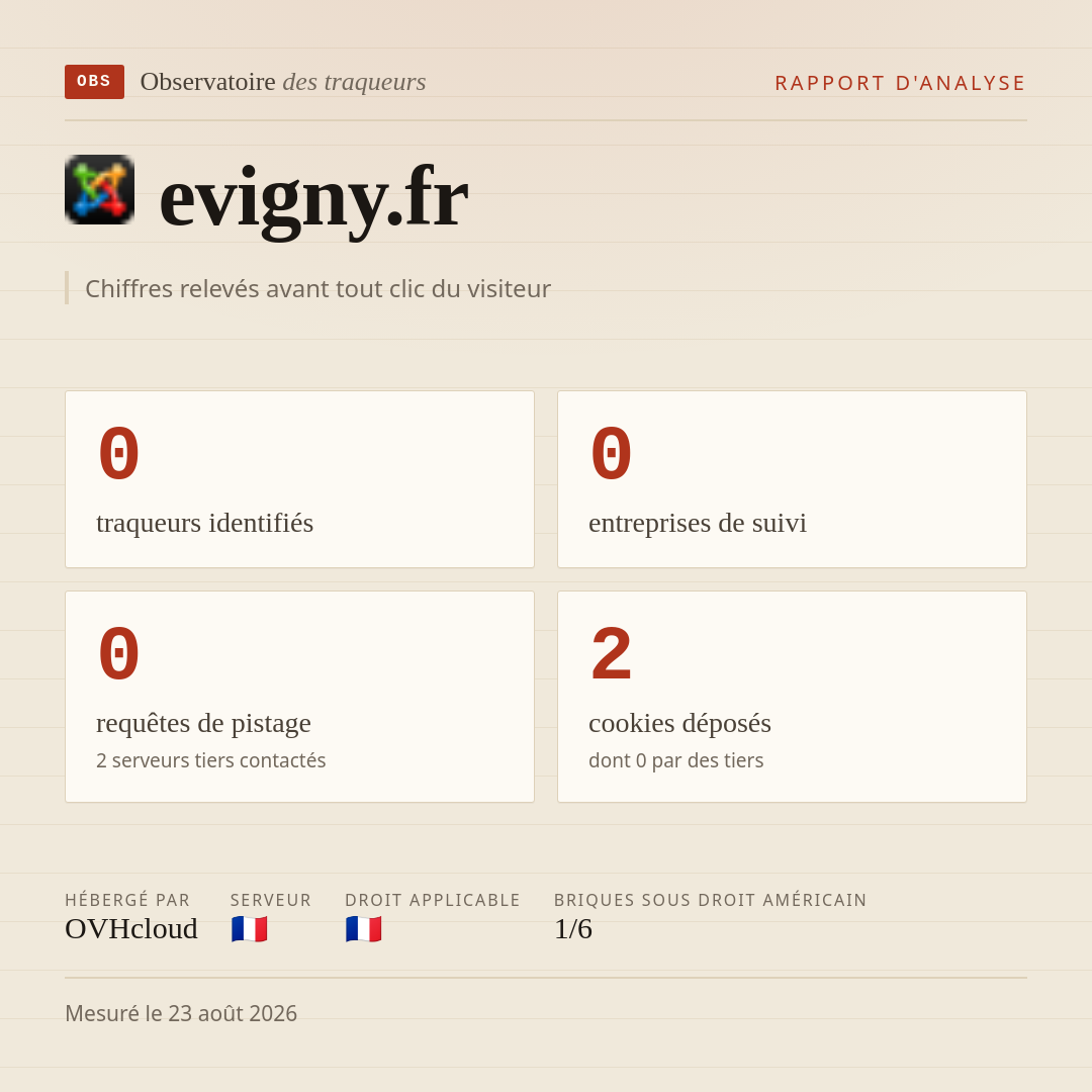evigny.fr : 0 traqueurs identifiés, 0 entreprises de suivi, 0 requêtes de pistage. Chiffres relevés avant tout clic du visiteur.