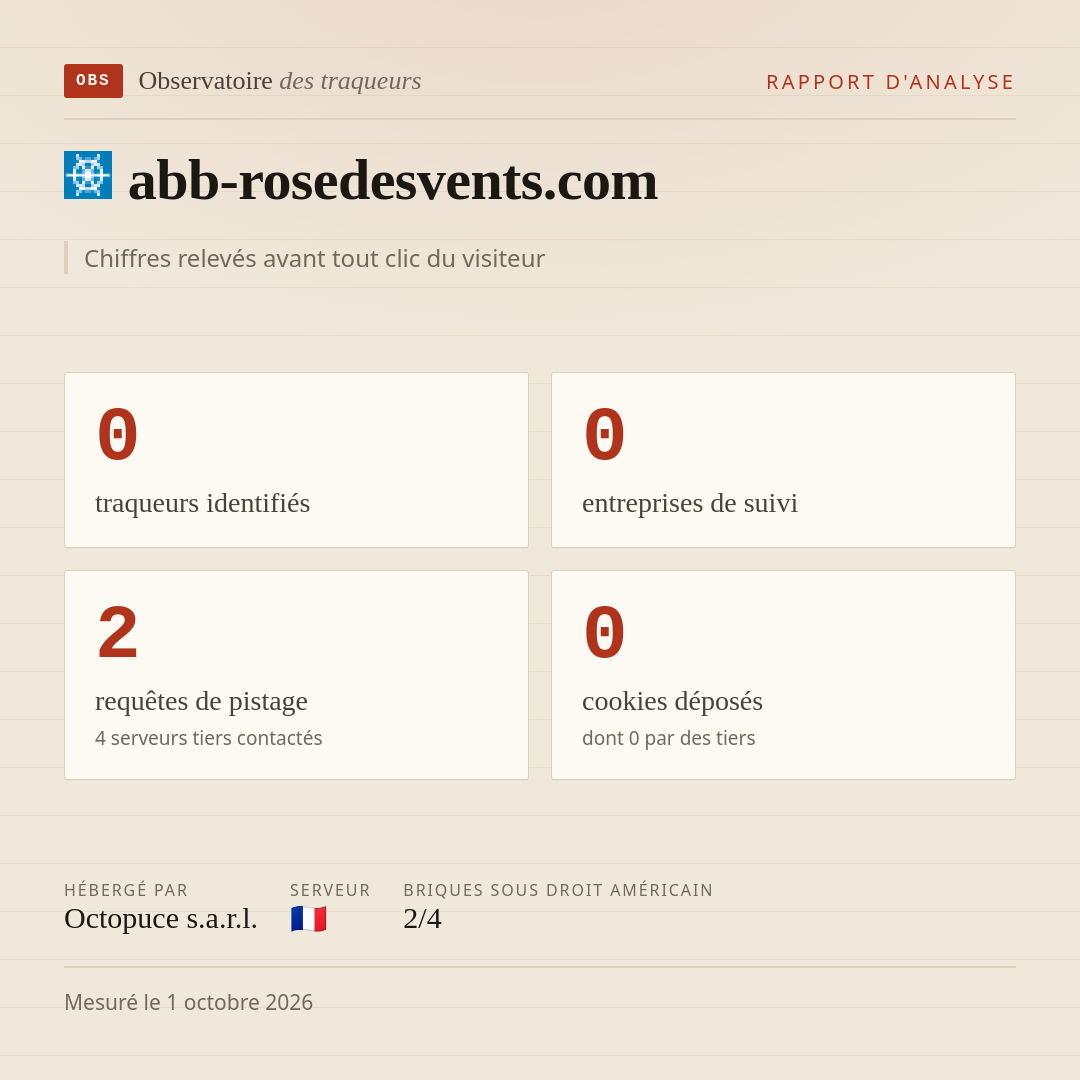 abb-rosedesvents.com : 0 traqueurs identifiés, 0 entreprises de suivi, 2 requêtes de pistage. Chiffres relevés avant tout clic du visiteur.