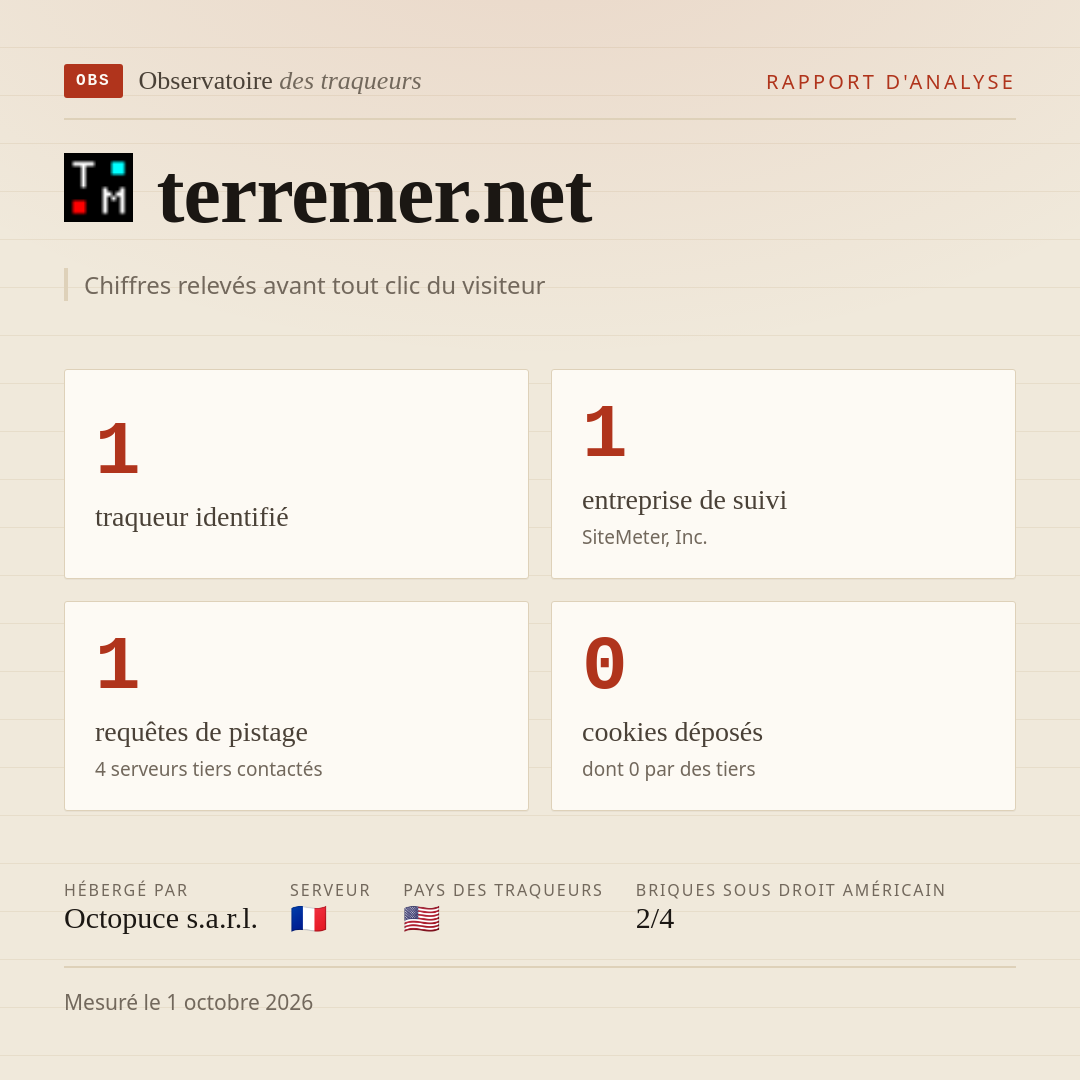 terremer.net : 1 traqueur identifié, 1 entreprise de suivi, 1 requêtes de pistage. Chiffres relevés avant tout clic du visiteur.