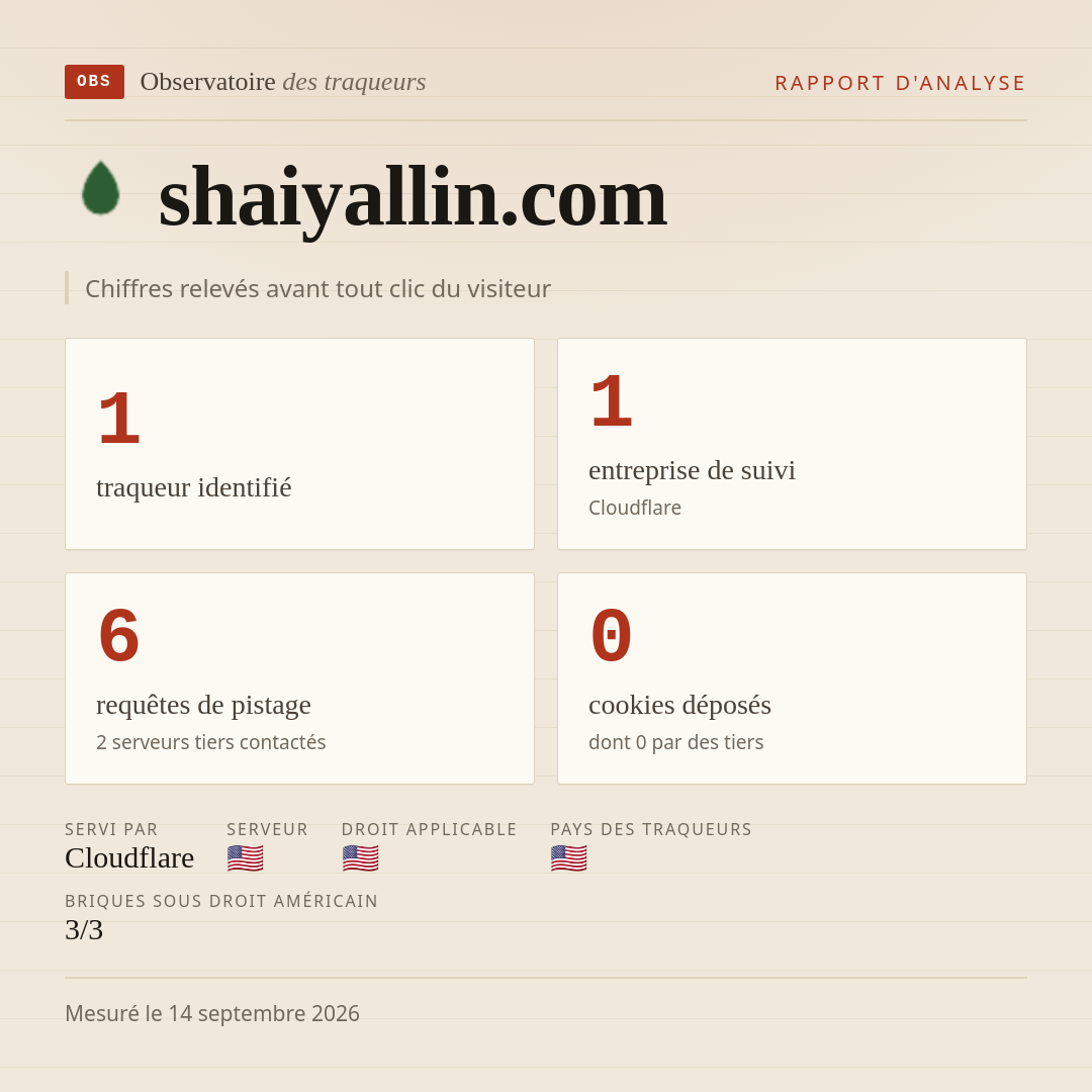 shaiyallin.com : 1 traqueur identifié, 1 entreprise de suivi, 6 requêtes de pistage. Chiffres relevés avant tout clic du visiteur.