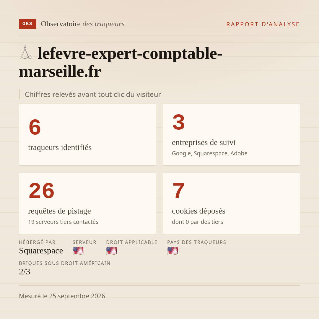 lefevre-expert-comptable-marseille.fr : 6 traqueurs identifiés, 3 entreprises de suivi, 26 requêtes de pistage. Chiffres relevés avant tout clic du visiteur.
