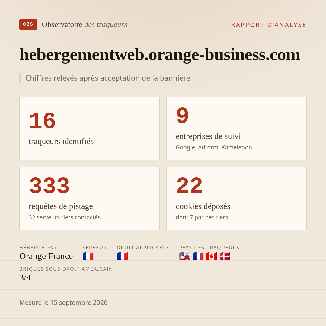 hebergementweb.orange-business.com : 16 traqueurs identifiés, 9 entreprises de suivi, 333 requêtes de pistage. Chiffres relevés après acceptation de la bannière.