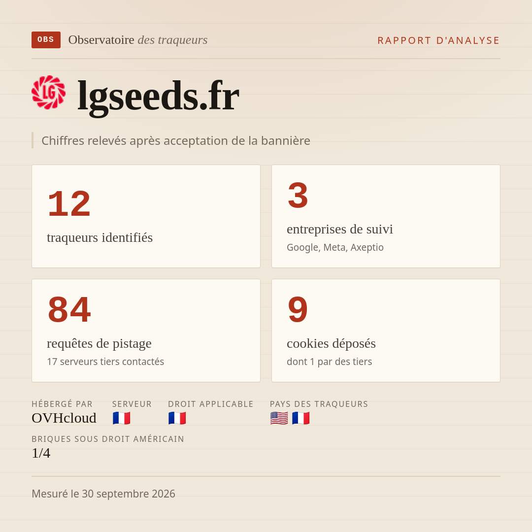 lgseeds.fr : 12 traqueurs identifiés, 3 entreprises de suivi, 84 requêtes de pistage. Chiffres relevés après acceptation de la bannière.