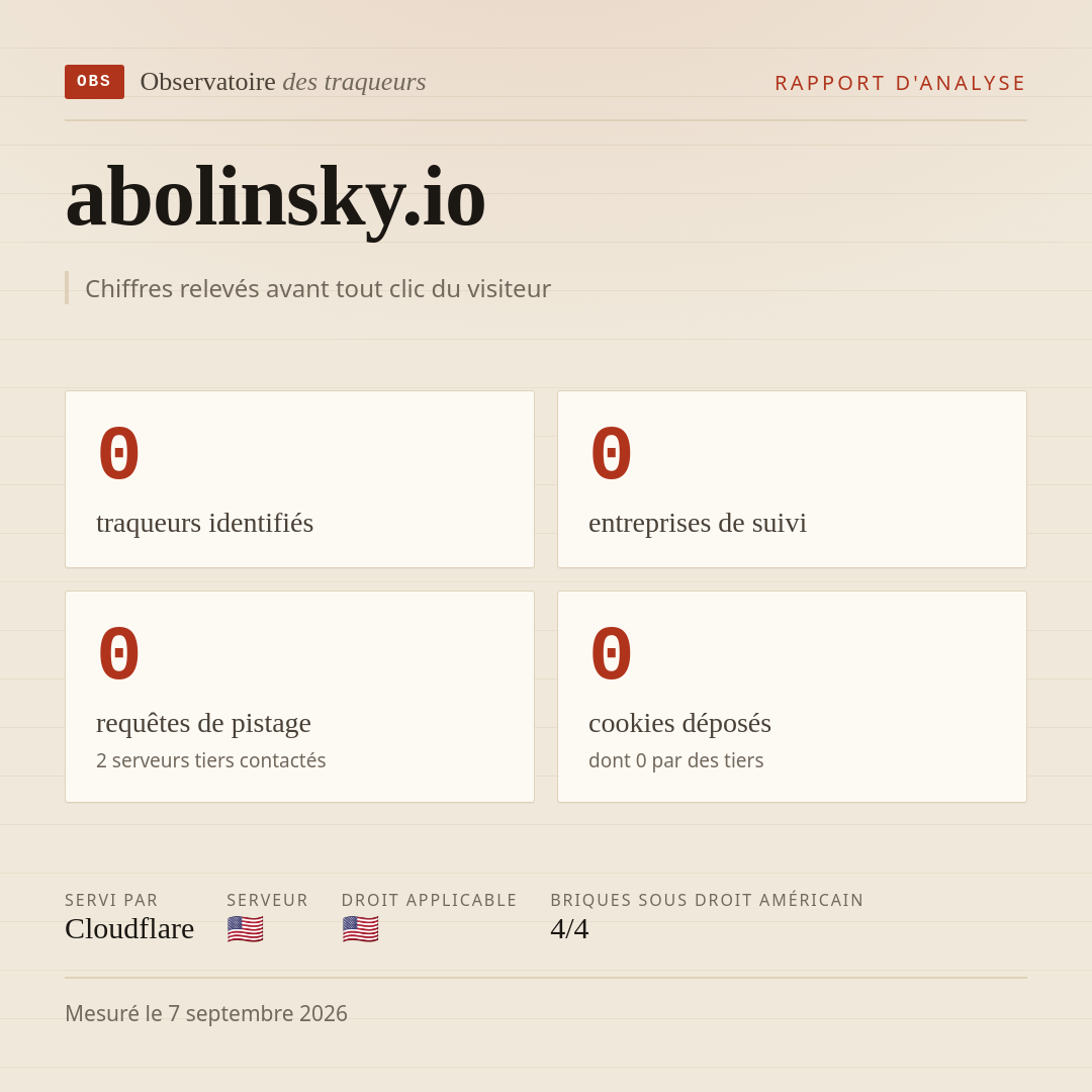 abolinsky.io : 0 traqueurs identifiés, 0 entreprises de suivi, 0 requêtes de pistage. Chiffres relevés avant tout clic du visiteur.