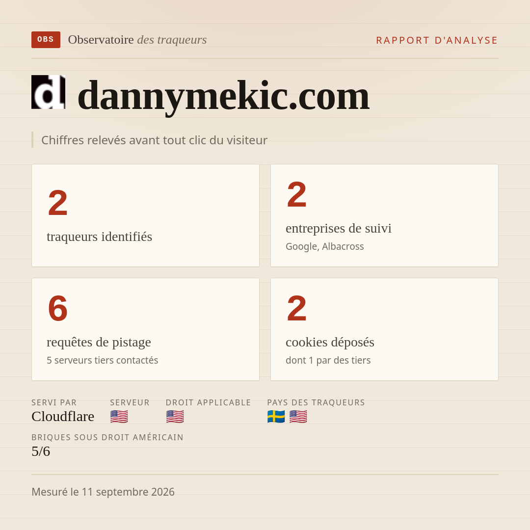 dannymekic.com : 2 traqueurs identifiés, 2 entreprises de suivi, 6 requêtes de pistage. Chiffres relevés avant tout clic du visiteur.
