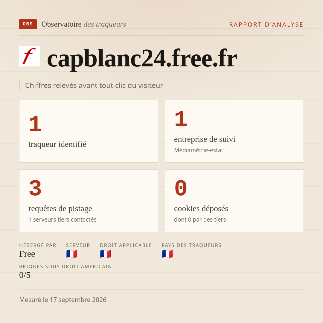 capblanc24.free.fr : 1 traqueur identifié, 1 entreprise de suivi, 3 requêtes de pistage. Chiffres relevés avant tout clic du visiteur.
