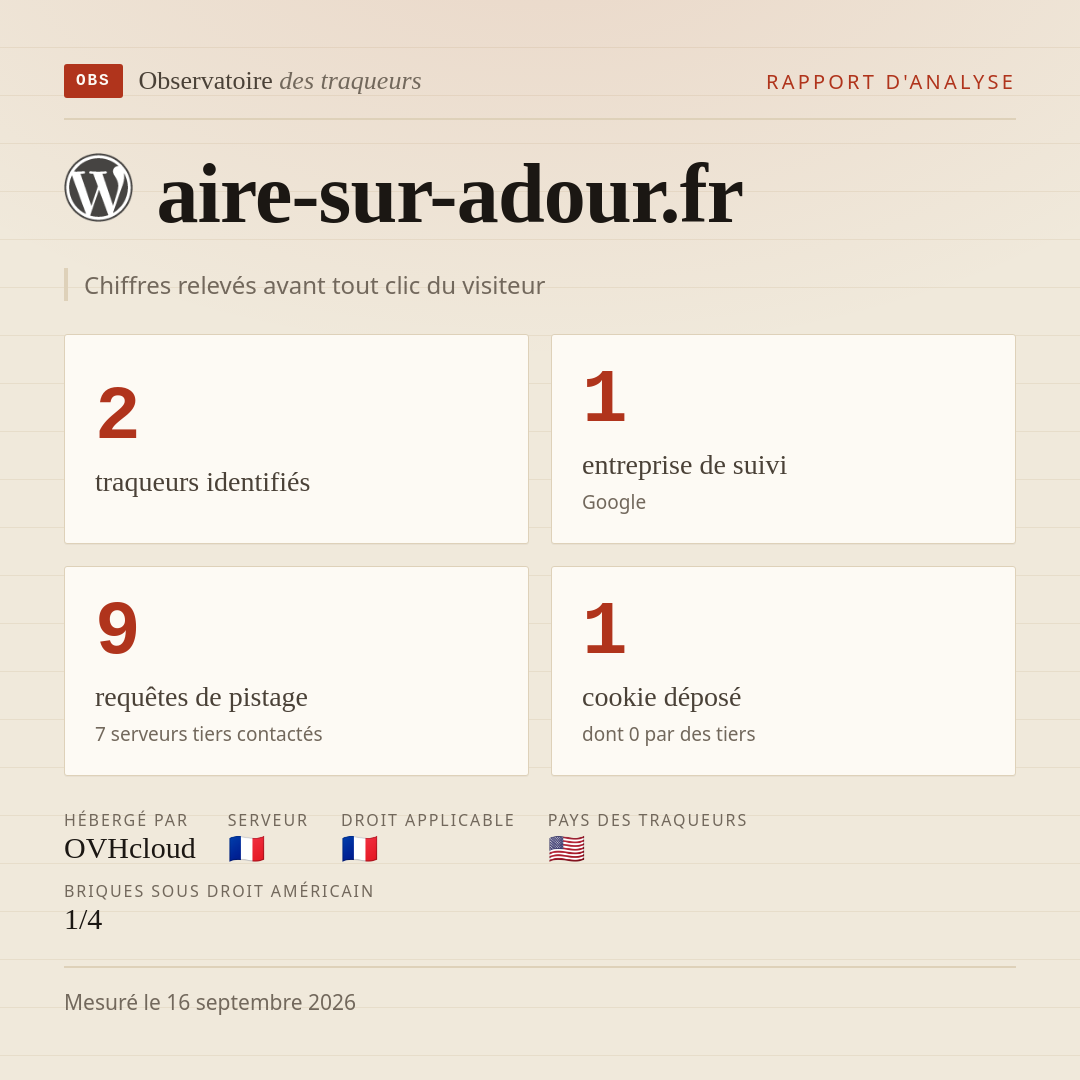 aire-sur-adour.fr : 2 traqueurs identifiés, 1 entreprise de suivi, 9 requêtes de pistage. Chiffres relevés avant tout clic du visiteur.