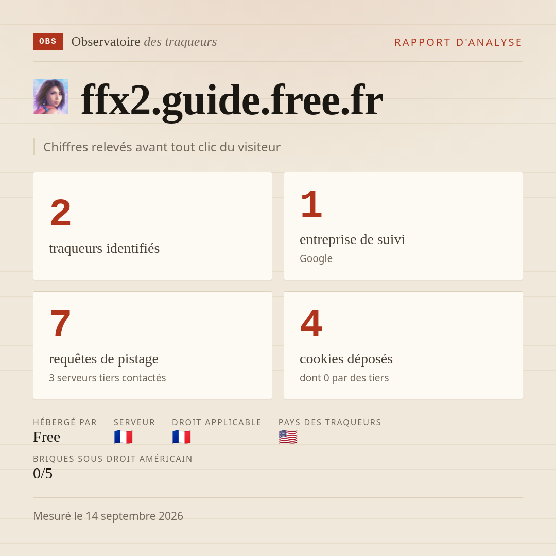 ffx2.guide.free.fr : 2 traqueurs identifiés, 1 entreprise de suivi, 7 requêtes de pistage. Chiffres relevés avant tout clic du visiteur.