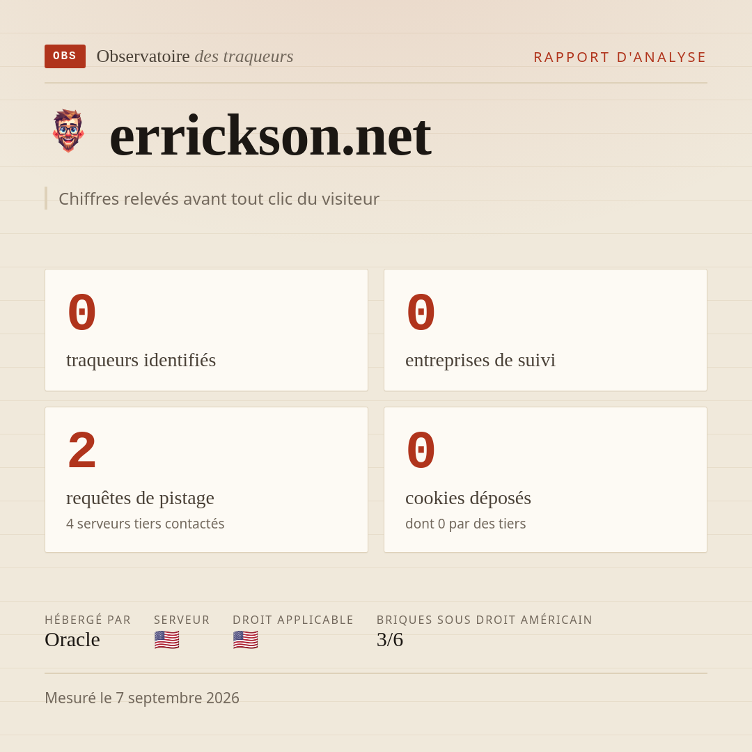 errickson.net : 0 traqueurs identifiés, 0 entreprises de suivi, 2 requêtes de pistage. Chiffres relevés avant tout clic du visiteur.
