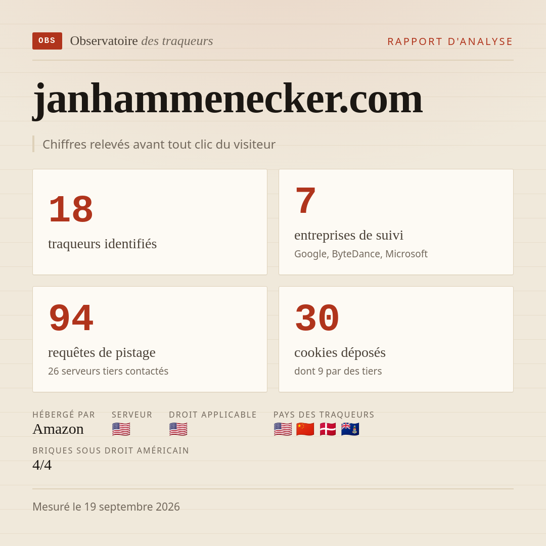 janhammenecker.com : 18 traqueurs identifiés, 7 entreprises de suivi, 94 requêtes de pistage. Chiffres relevés avant tout clic du visiteur.