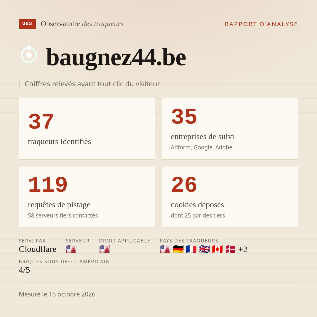 baugnez44.be : 37 traqueurs identifiés, 35 entreprises de suivi, 119 requêtes de pistage. Chiffres relevés avant tout clic du visiteur.