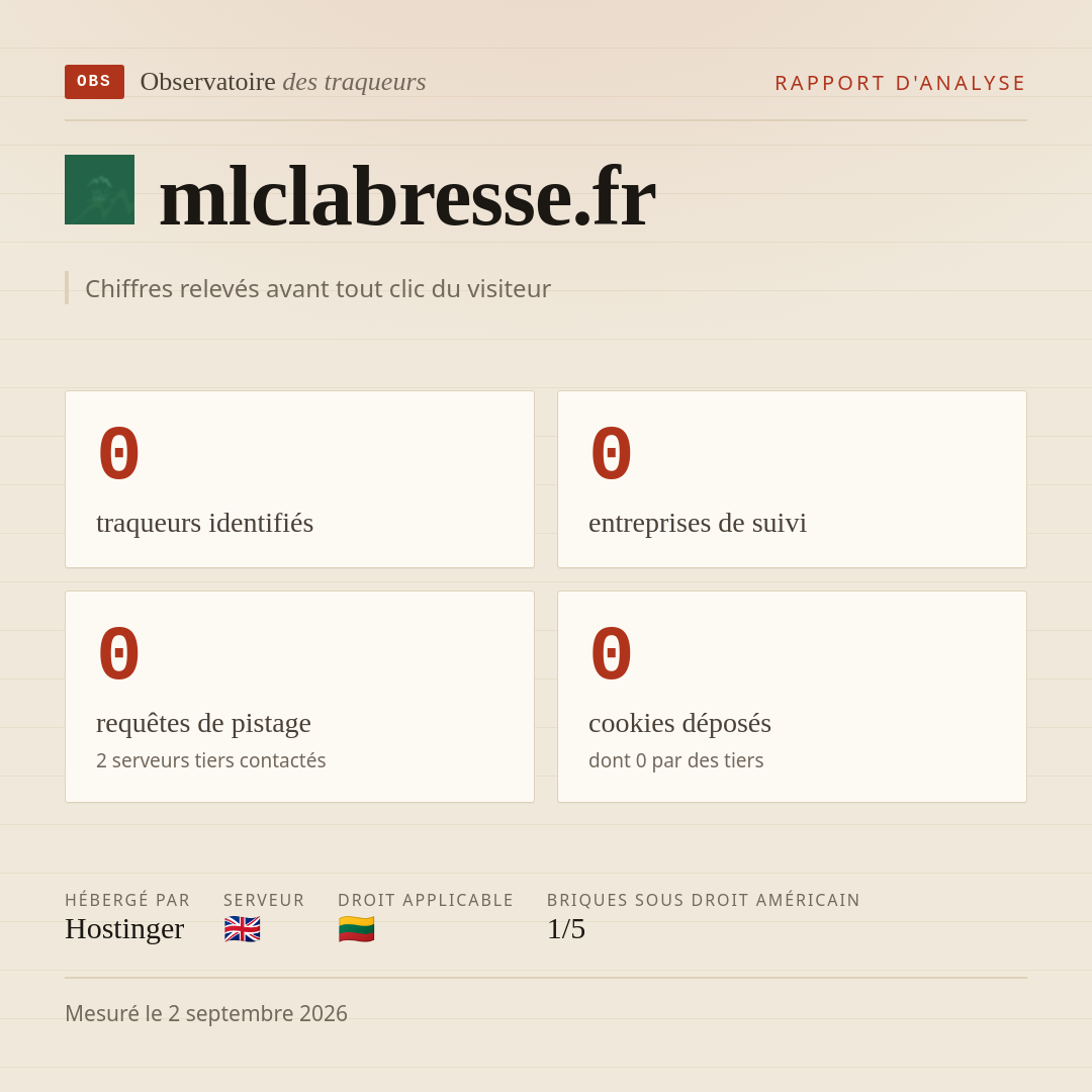 mlclabresse.fr : 0 traqueurs identifiés, 0 entreprises de suivi, 0 requêtes de pistage. Chiffres relevés avant tout clic du visiteur.