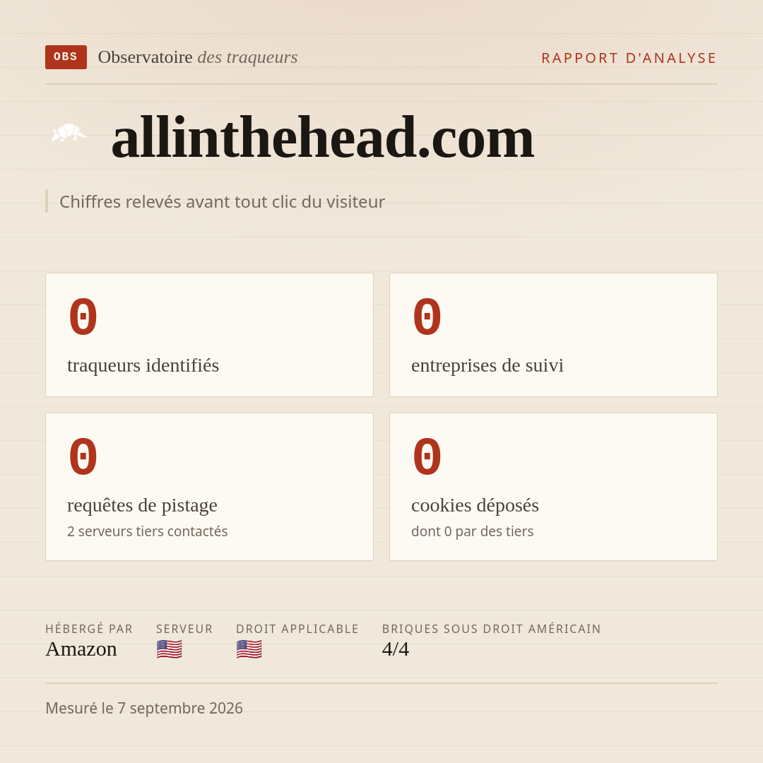 allinthehead.com : 0 traqueurs identifiés, 0 entreprises de suivi, 0 requêtes de pistage. Chiffres relevés avant tout clic du visiteur.