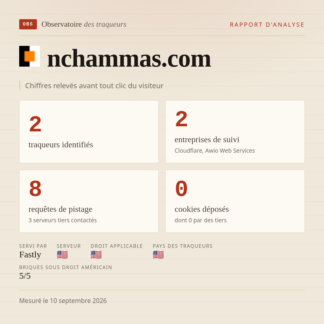 nchammas.com : 2 traqueurs identifiés, 2 entreprises de suivi, 8 requêtes de pistage. Chiffres relevés avant tout clic du visiteur.