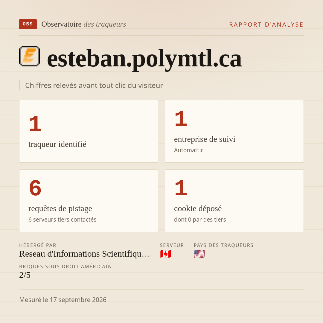 esteban.polymtl.ca : 1 traqueur identifié, 1 entreprise de suivi, 6 requêtes de pistage. Chiffres relevés avant tout clic du visiteur.