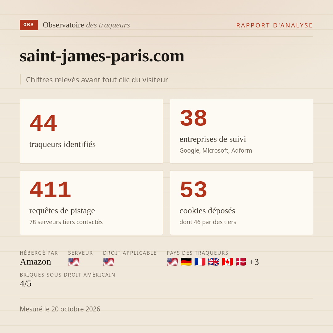 saint-james-paris.com : 44 traqueurs identifiés, 38 entreprises de suivi, 411 requêtes de pistage. Chiffres relevés avant tout clic du visiteur.