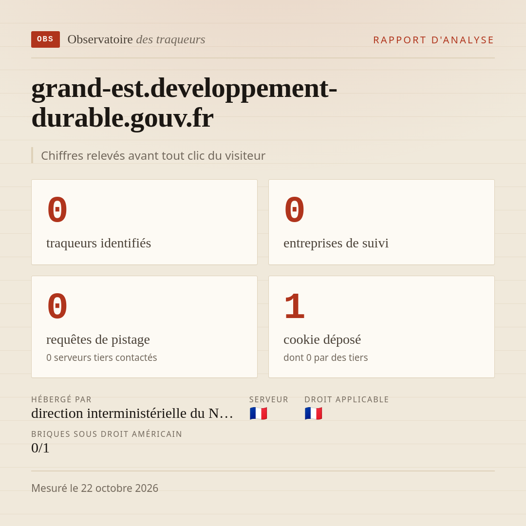 grand-est.developpement-durable.gouv.fr : 0 traqueurs identifiés, 0 entreprises de suivi, 0 requêtes de pistage. Chiffres relevés avant tout clic du visiteur.