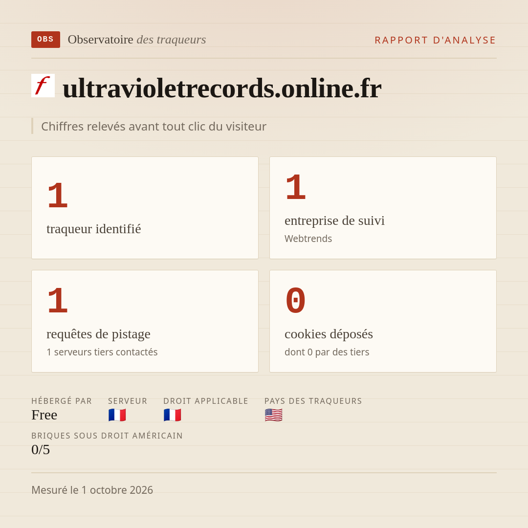 ultravioletrecords.online.fr : 1 traqueur identifié, 1 entreprise de suivi, 1 requêtes de pistage. Chiffres relevés avant tout clic du visiteur.