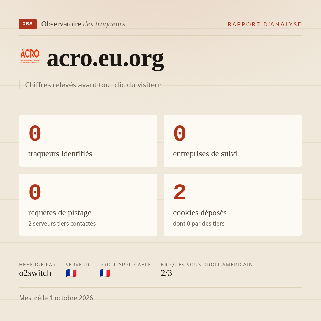 acro.eu.org : 0 traqueurs identifiés, 0 entreprises de suivi, 0 requêtes de pistage. Chiffres relevés avant tout clic du visiteur.