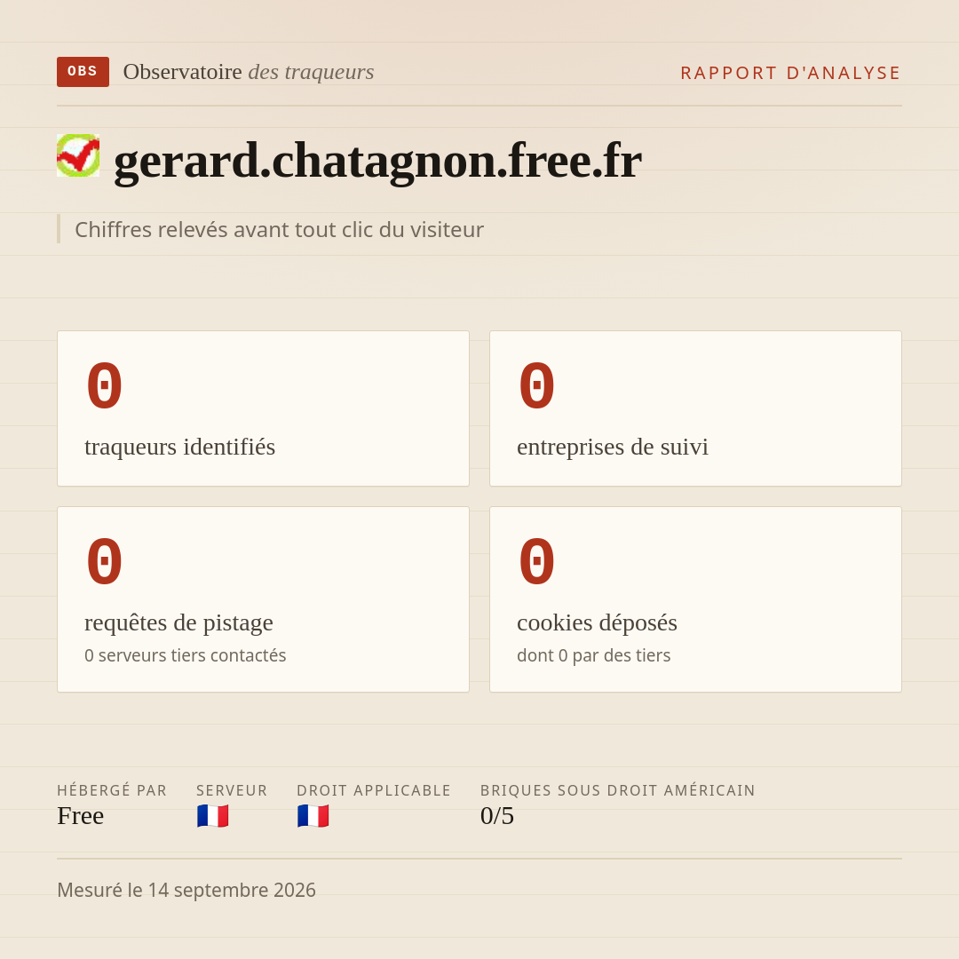 gerard.chatagnon.free.fr : 0 traqueurs identifiés, 0 entreprises de suivi, 0 requêtes de pistage. Chiffres relevés avant tout clic du visiteur.