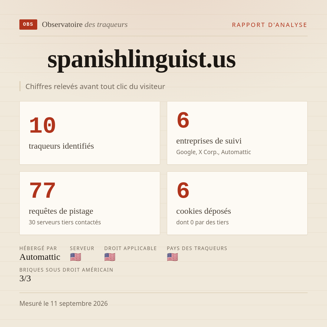 spanishlinguist.us : 10 traqueurs identifiés, 6 entreprises de suivi, 77 requêtes de pistage. Chiffres relevés avant tout clic du visiteur.