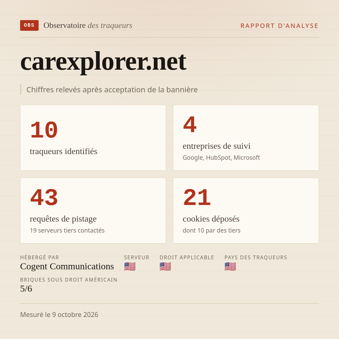 carexplorer.net : 10 traqueurs identifiés, 4 entreprises de suivi, 43 requêtes de pistage. Chiffres relevés après acceptation de la bannière.