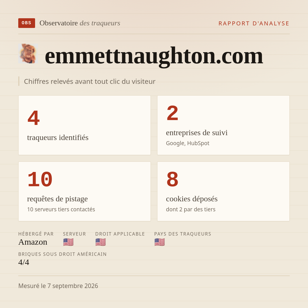 emmettnaughton.com : 4 traqueurs identifiés, 2 entreprises de suivi, 10 requêtes de pistage. Chiffres relevés avant tout clic du visiteur.