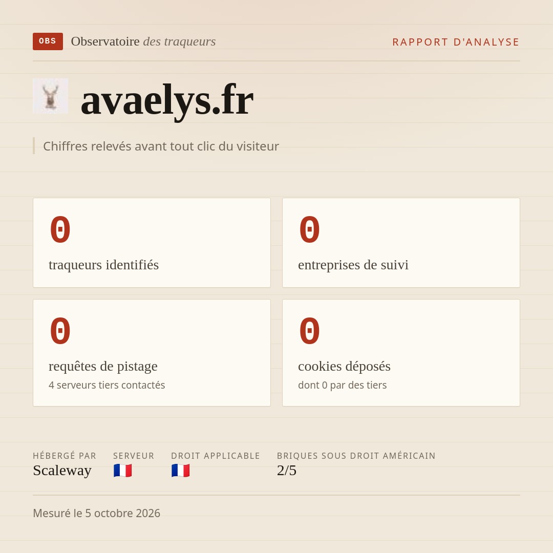 avaelys.fr : 0 traqueurs identifiés, 0 entreprises de suivi, 0 requêtes de pistage. Chiffres relevés avant tout clic du visiteur.