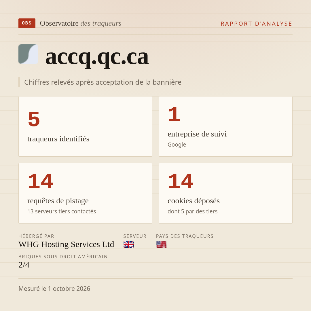 accq.qc.ca : 5 traqueurs identifiés, 1 entreprise de suivi, 14 requêtes de pistage. Chiffres relevés après acceptation de la bannière.