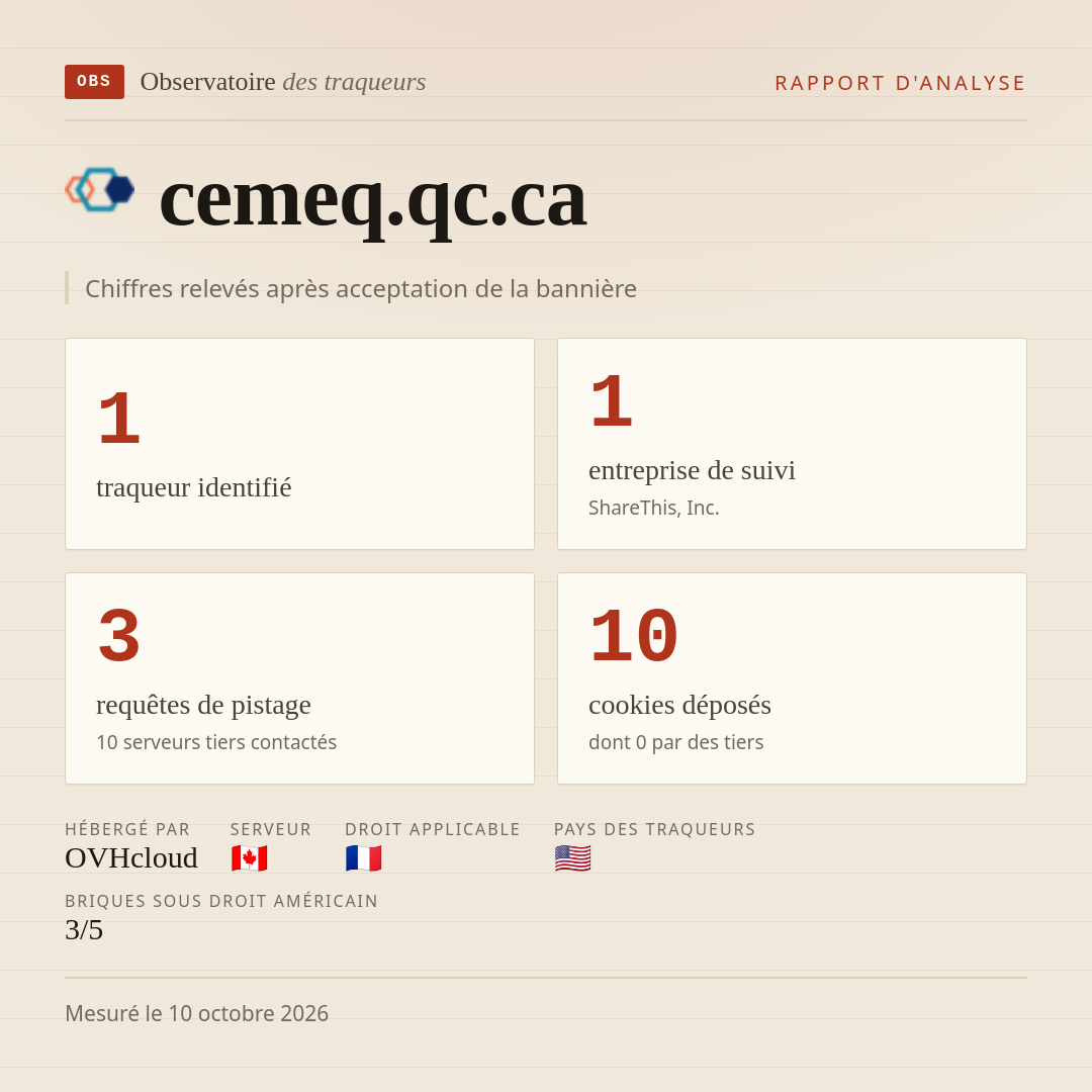 cemeq.qc.ca : 1 traqueur identifié, 1 entreprise de suivi, 3 requêtes de pistage. Chiffres relevés après acceptation de la bannière.