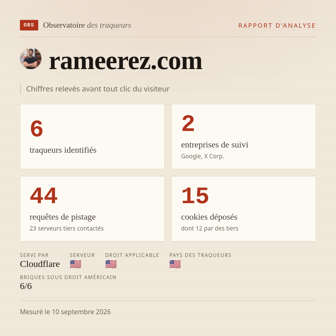 rameerez.com : 6 traqueurs identifiés, 2 entreprises de suivi, 44 requêtes de pistage. Chiffres relevés avant tout clic du visiteur.