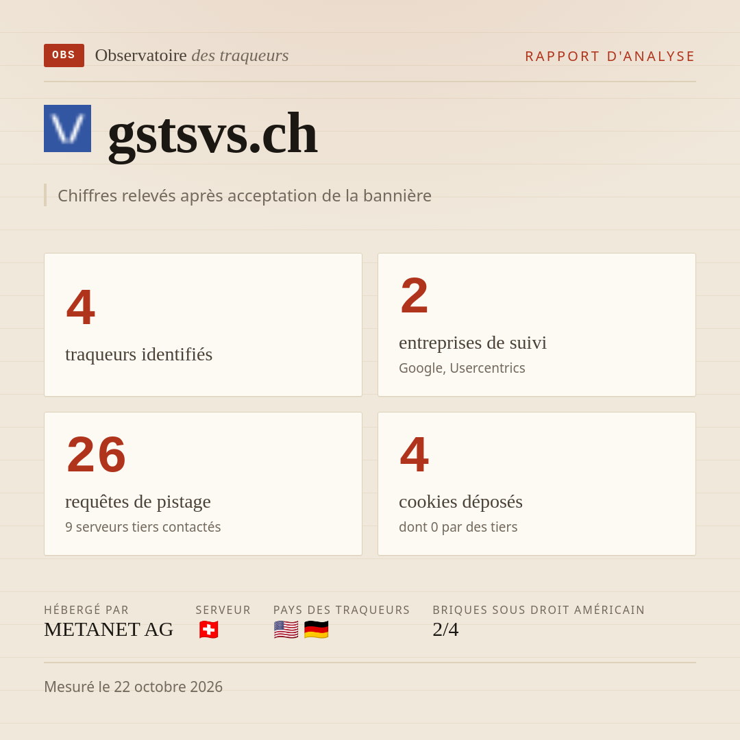 gstsvs.ch : 4 traqueurs identifiés, 2 entreprises de suivi, 26 requêtes de pistage. Chiffres relevés après acceptation de la bannière.