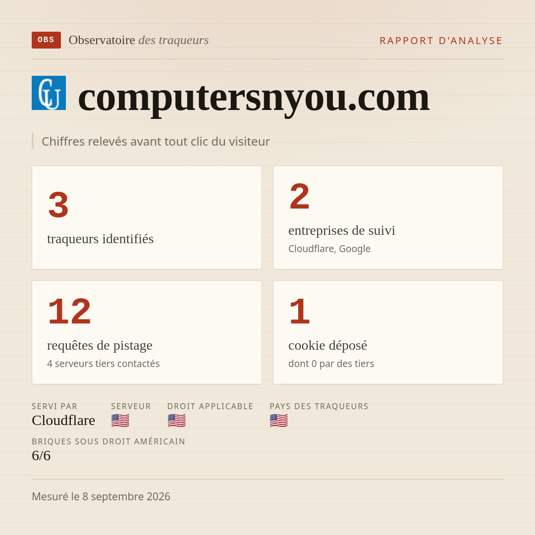 computersnyou.com : 3 traqueurs identifiés, 2 entreprises de suivi, 12 requêtes de pistage. Chiffres relevés avant tout clic du visiteur.