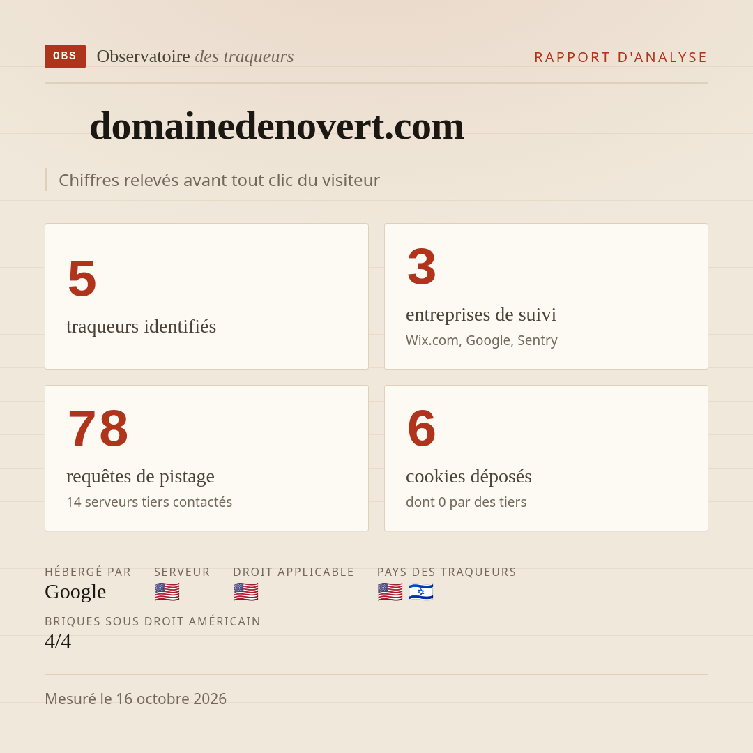 domainedenovert.com : 5 traqueurs identifiés, 3 entreprises de suivi, 78 requêtes de pistage. Chiffres relevés avant tout clic du visiteur.