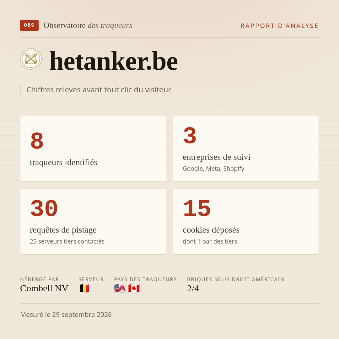 hetanker.be : 8 traqueurs identifiés, 3 entreprises de suivi, 30 requêtes de pistage. Chiffres relevés avant tout clic du visiteur.