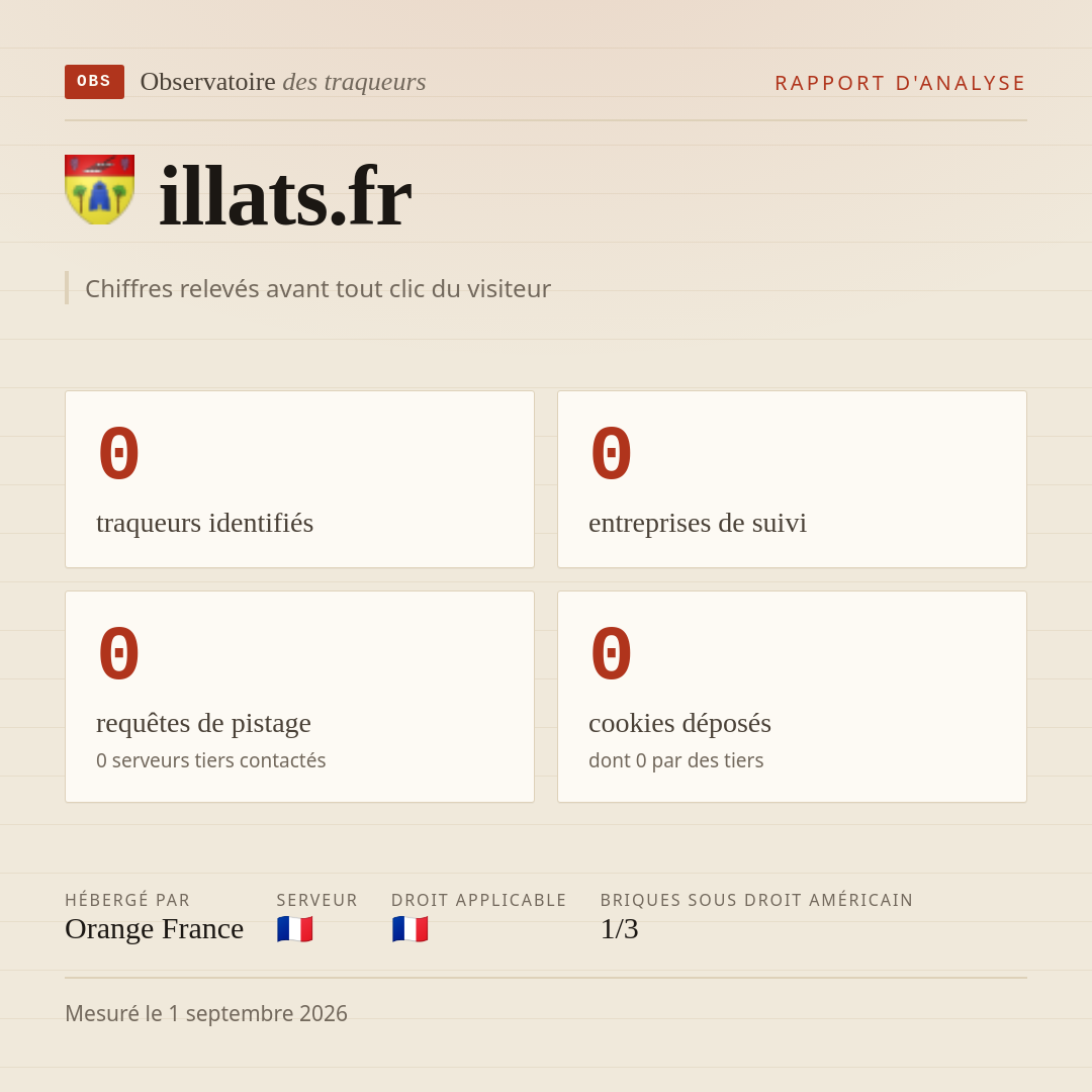 illats.fr : 0 traqueurs identifiés, 0 entreprises de suivi, 0 requêtes de pistage. Chiffres relevés avant tout clic du visiteur.