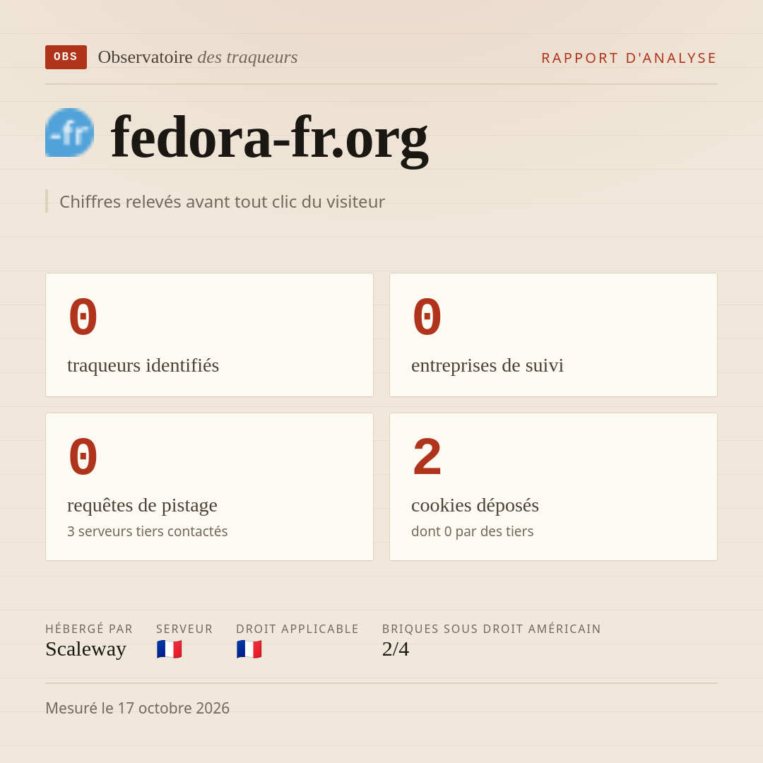 fedora-fr.org : 0 traqueurs identifiés, 0 entreprises de suivi, 0 requêtes de pistage. Chiffres relevés avant tout clic du visiteur.