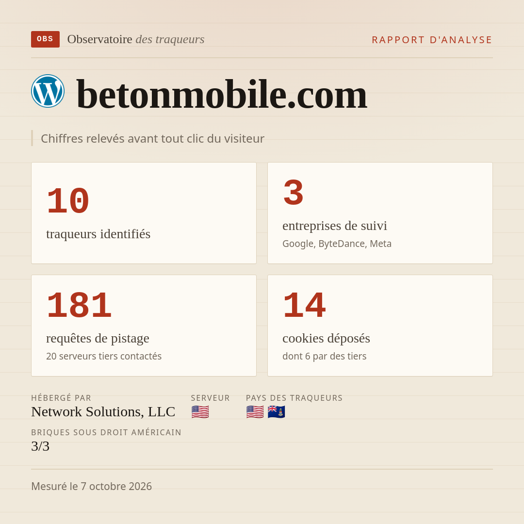 betonmobile.com : 10 traqueurs identifiés, 3 entreprises de suivi, 181 requêtes de pistage. Chiffres relevés avant tout clic du visiteur.
